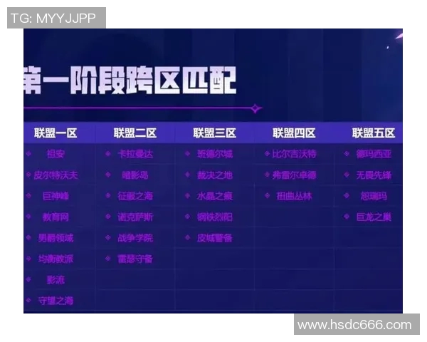 黄军深度解析英雄联盟游戏技巧与心得分享助你提升段位与游戏体验