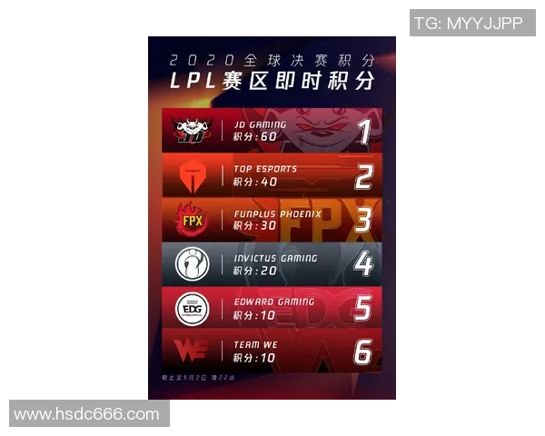 电竞比分重磅专题RNG进攻革新之路解析与未来展望实时数据 电竞比分重磅专题RNG进攻革新之路解析与未来展望实时数据