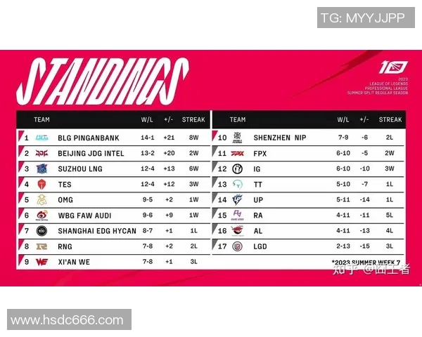 赛后复盘EDG与BLG对决的力量与策略分析实时数据