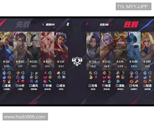 esports数据S15LOL赛事中JDG战队创新高表现引发王者荣耀意识排名热议