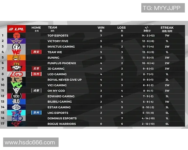 赛后复盘IG与JDG对决中的战术分析与策略探讨